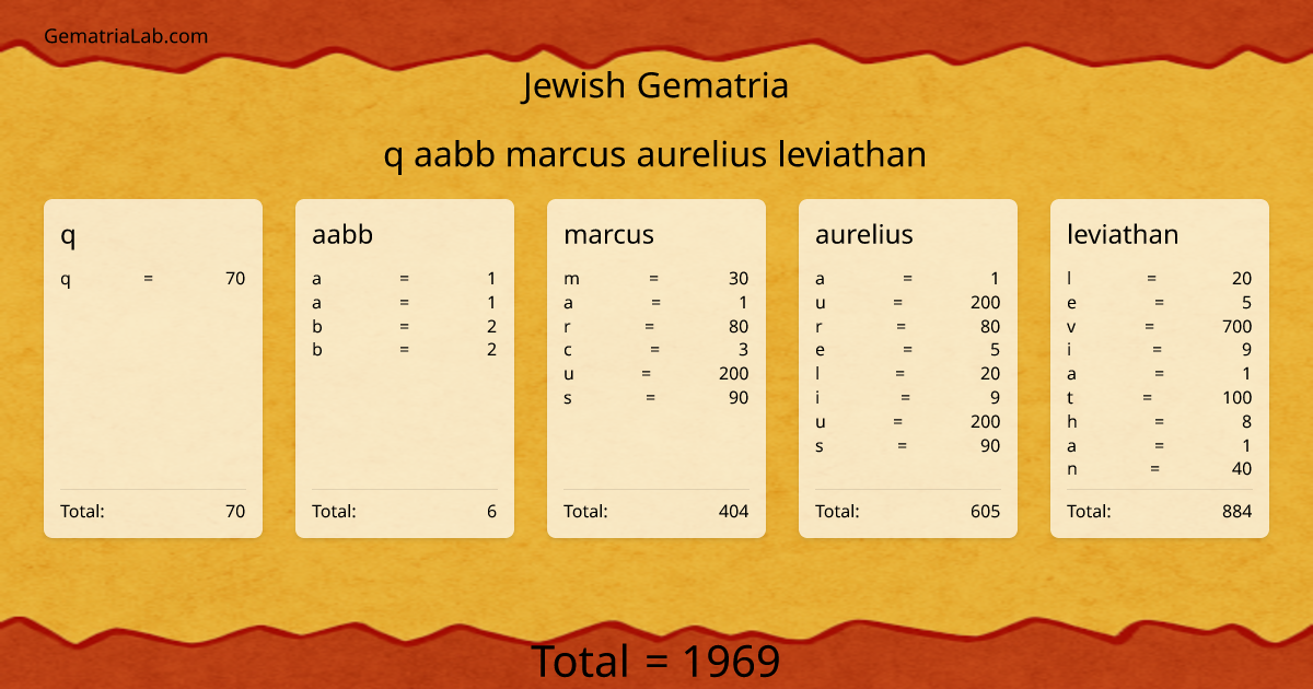 q aabb marcus aurelius leviathan in jewish Gematria